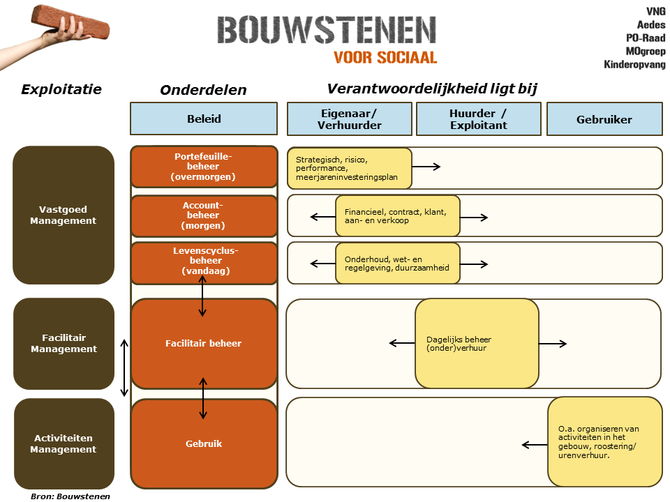 Kapstok Vastgoedmanagement