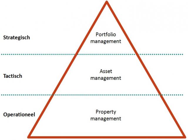Piramide vastgoedmanagement