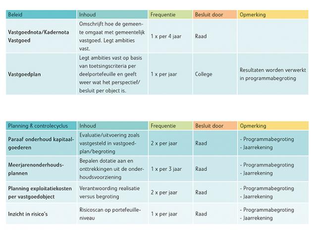 Voorbeeld Rapportagekalender