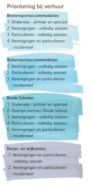 Prioritering bij verhuur