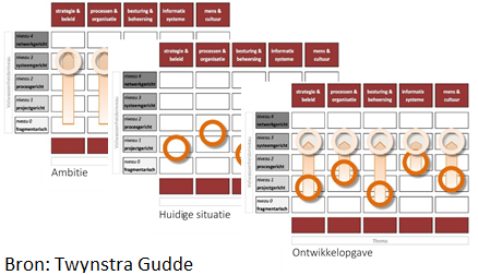 De Vastgoedorganisatie