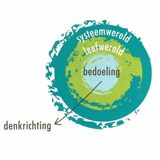 Denken vanuit 'De bedoeling'