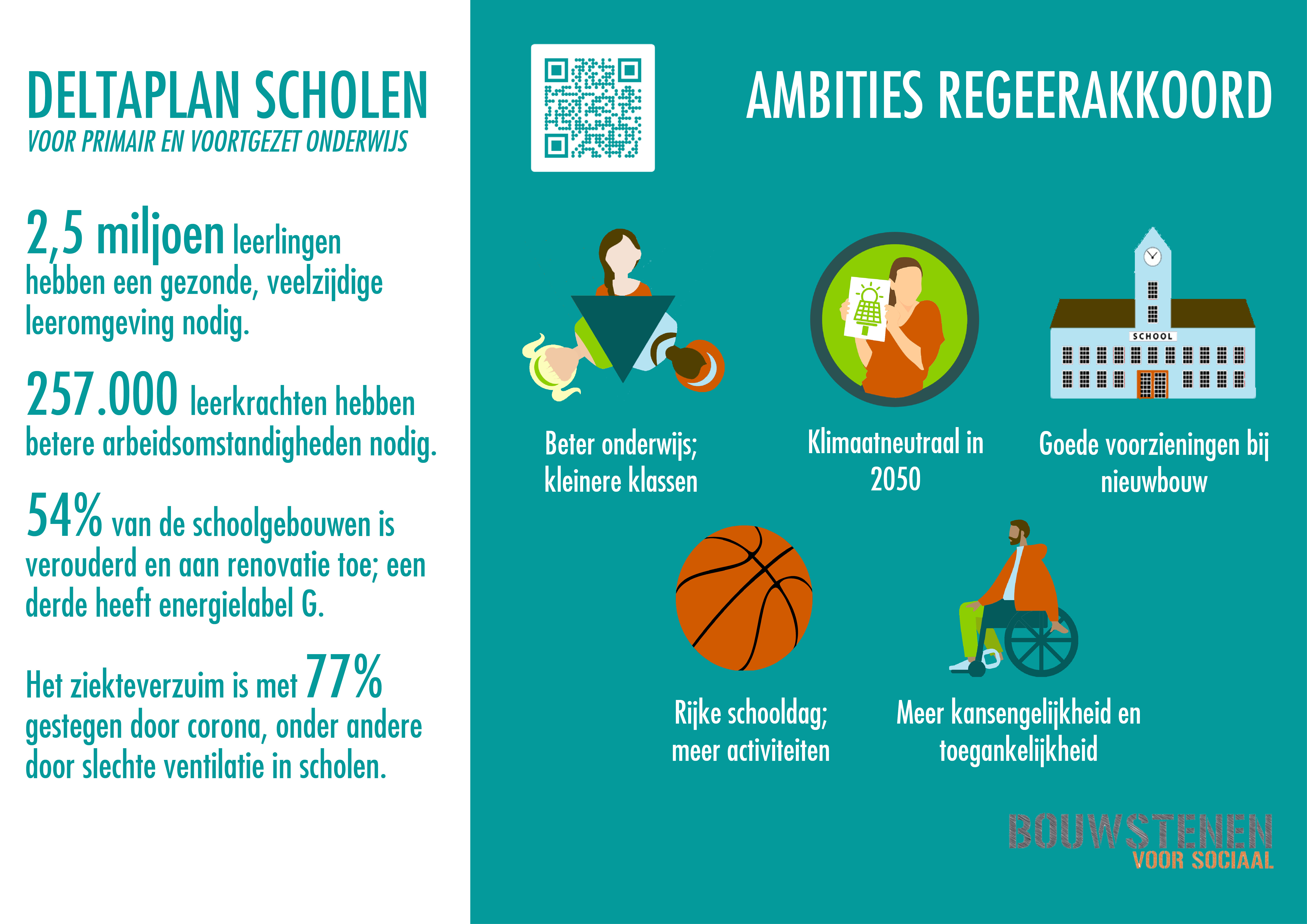 Deltaplan scholen infographic v33.jpg