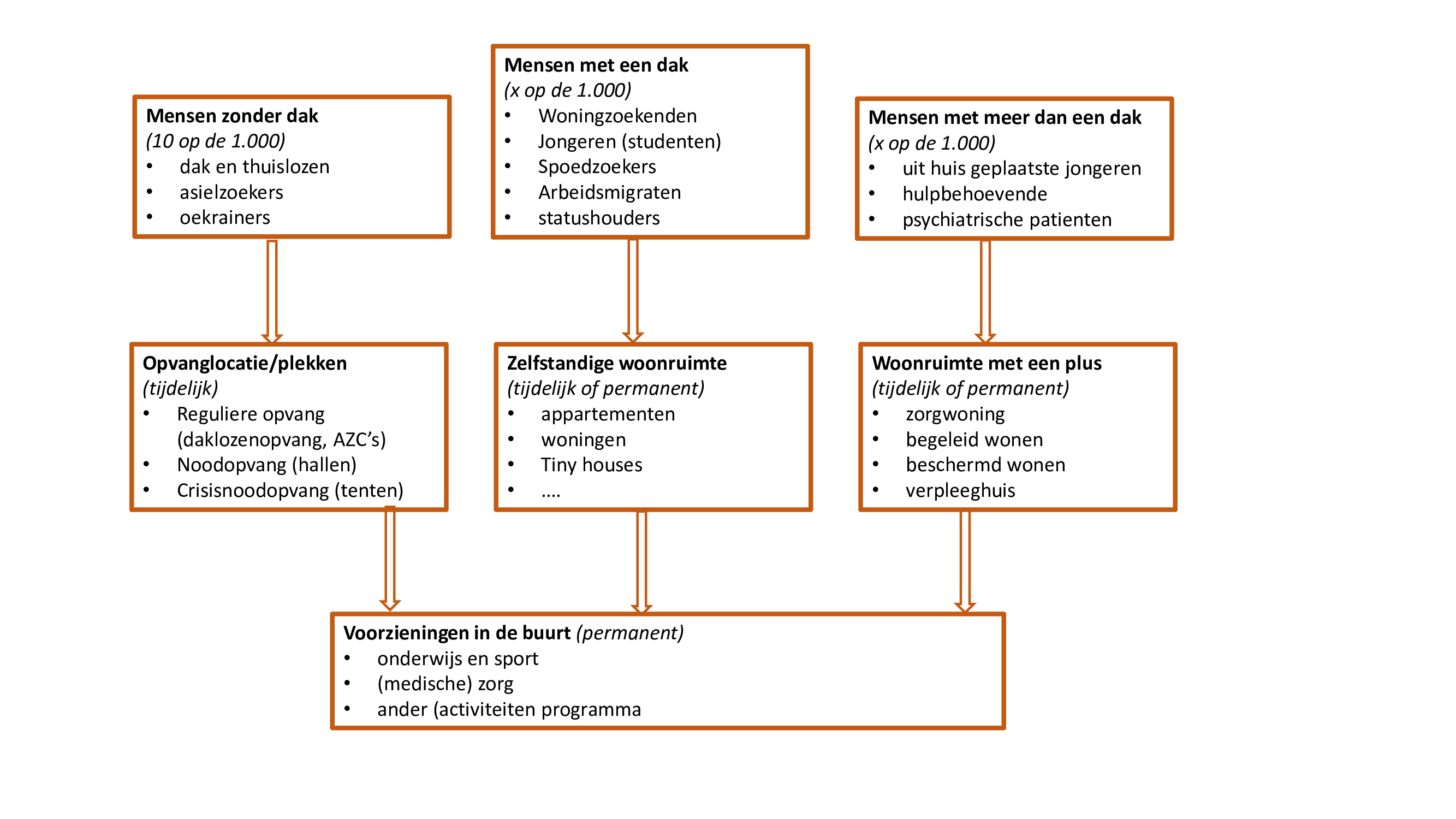 schema vluchtelingenopvang