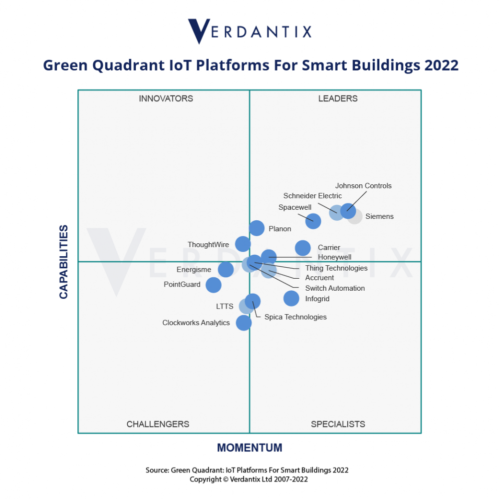 SB_Verdantix_Green_Quadrant_IoT_Platforms_For_Smart_Buildings_2022