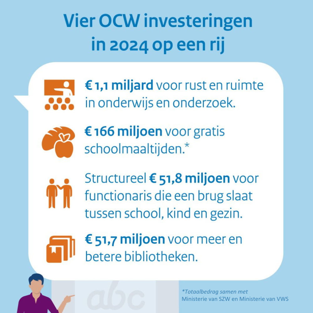 Vier ocw investeringen