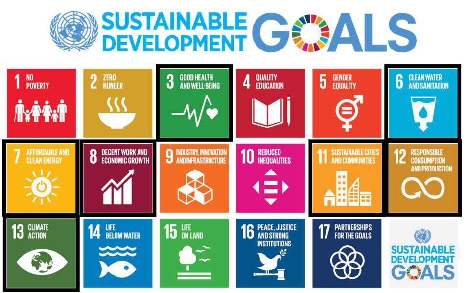 SDG